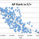 Illustration for article titled The SEC Really Does Benefit From Media Bias In Polls